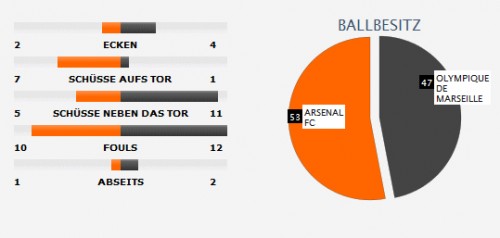 Fussball Ergebnis Tipps Fussball Ergebnis Tipps