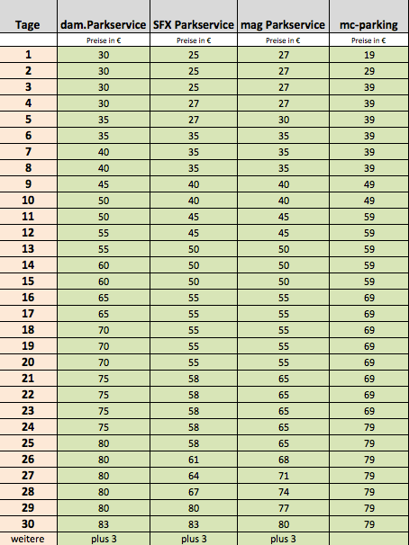 Grafik Vergleich der Preise zum Parken am Flughafen Schönefeld